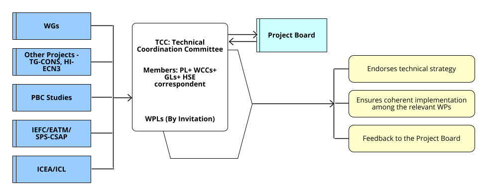 TCC