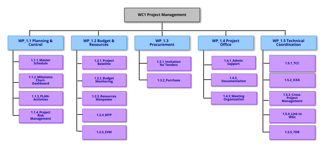 WC1
