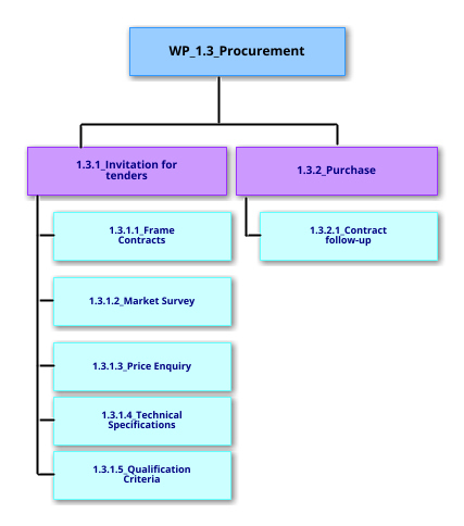 WP1.3
