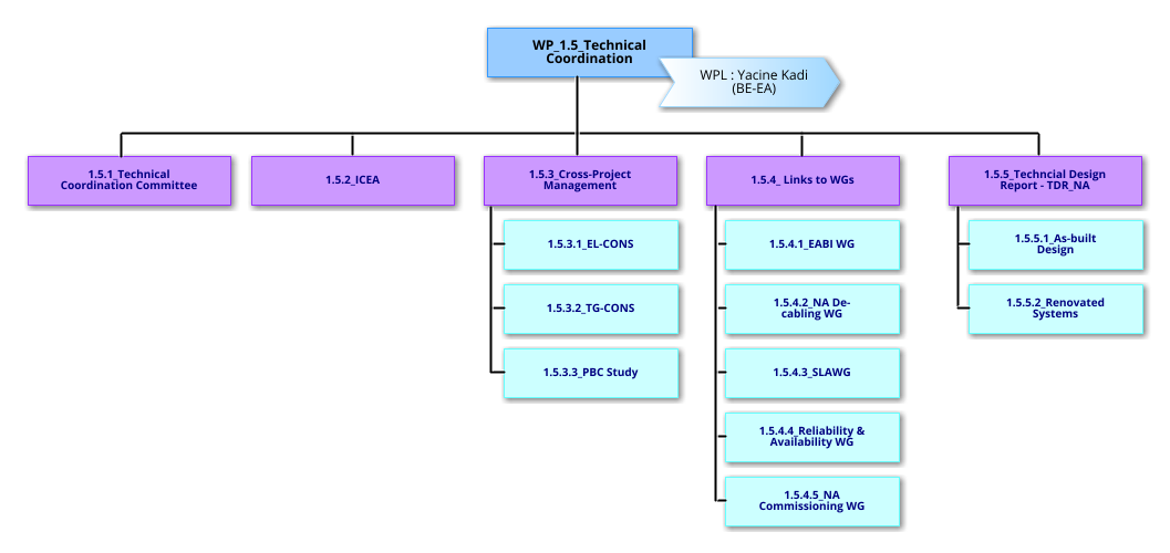WP1.5