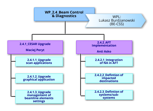 WP2.4