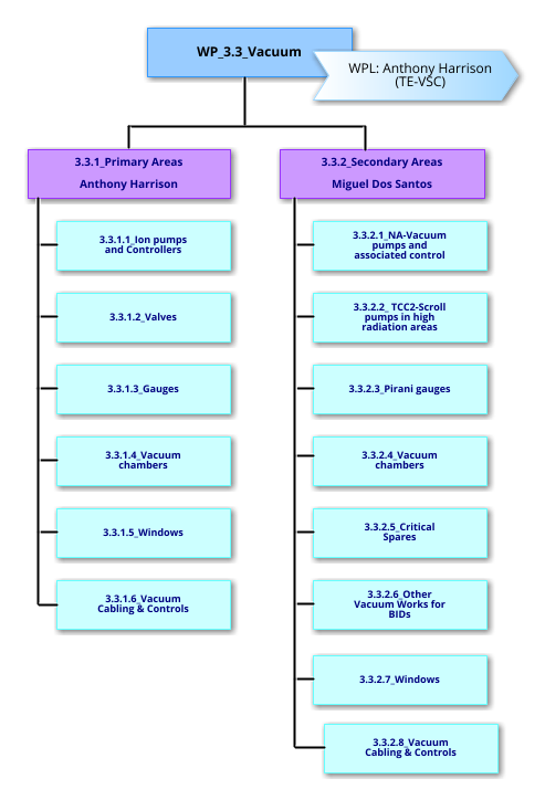 WP3.3