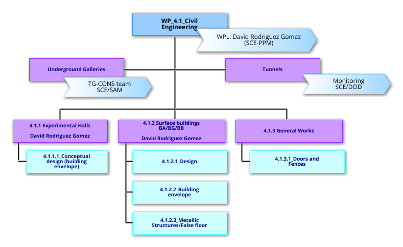 WP4.1