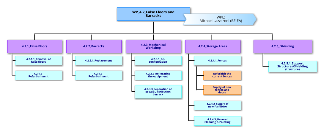 WP4.2