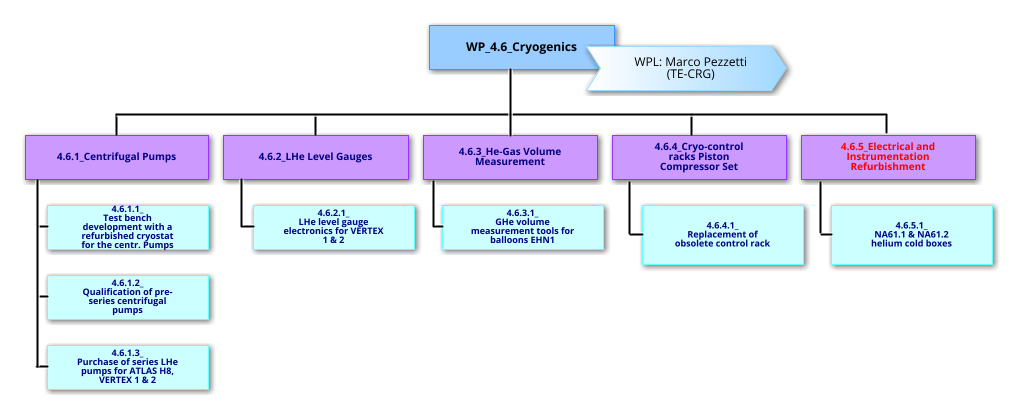 WP4.6