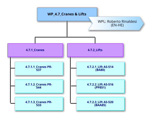 WP4.7