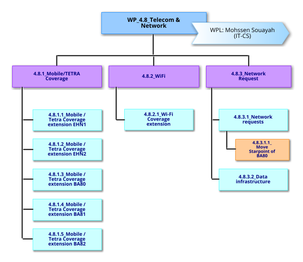 WP4.8