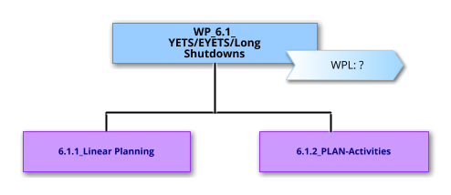 WP6.1