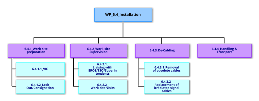 WP6.4