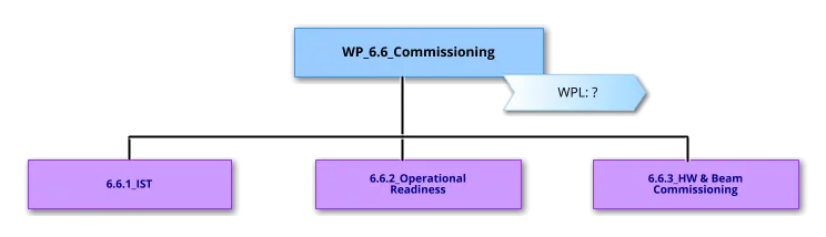 WP6.6